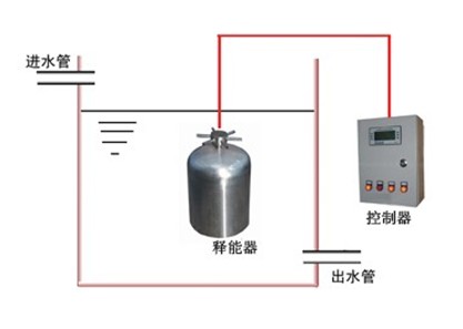 水箱自潔消毒器內置式安裝示意圖.jpg
